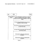 METHOD FOR TRANSMITTING SYNCML SYNCHRONIZATION DATA diagram and image