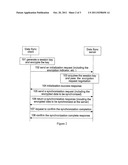 METHOD FOR TRANSMITTING SYNCML SYNCHRONIZATION DATA diagram and image