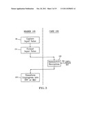 REMOTE AUTHENTICATION AND TRANSACTION SIGNATURES diagram and image