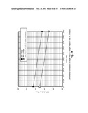 Variable modulation with LDPC (Low Density Parity Check) coding diagram and image