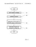 Method and Apparatus for Building Sales Tools by Mining Data from Websites diagram and image