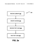 USING A DSL FOR CALLING APIS TO TEST SOFTWARE diagram and image