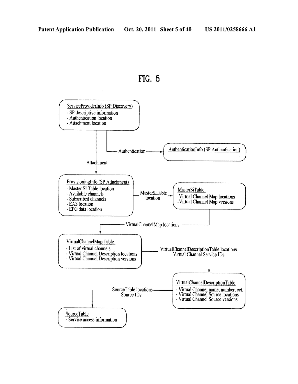 METHOD OF PROCESSING EPG METADATA IN NETWORK DEVICE AND THE NETWORK DEVICE     FOR CONTROLLING THE SAME - diagram, schematic, and image 06