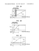 GAS SENSOR diagram and image