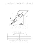 Integrity Evaluation of Prestressed Concrete Girders diagram and image