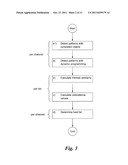 Method for Recognizing Note Patterns in Pieces of Music diagram and image