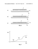 SOFT LITHOGRAPHY DEVICE AND PROCESS diagram and image