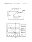 SOFT LITHOGRAPHY DEVICE AND PROCESS diagram and image