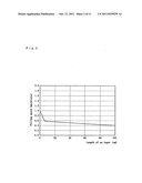 METHOD FOR MANUFACTURING A SILICON WAFER diagram and image