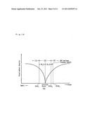 METHOD FOR MANUFACTURING A SILICON WAFER diagram and image