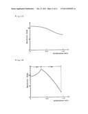 METHOD FOR MANUFACTURING A SILICON WAFER diagram and image