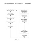 METHOD FOR PATTERNING A SUBSTRATE USING ION ASSISTED SELECTIVE DEPOSITION diagram and image