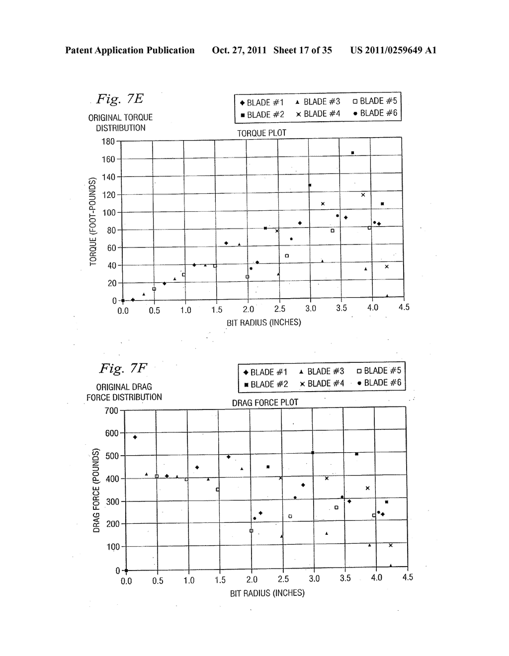 DRILL BIT AND DESIGN METHOD FOR OPTIMIZING DISTRIBUTION OF INDIVIDUAL     CUTTER FORCES, TORQUE, WORK, OR POWER - diagram, schematic, and image 18