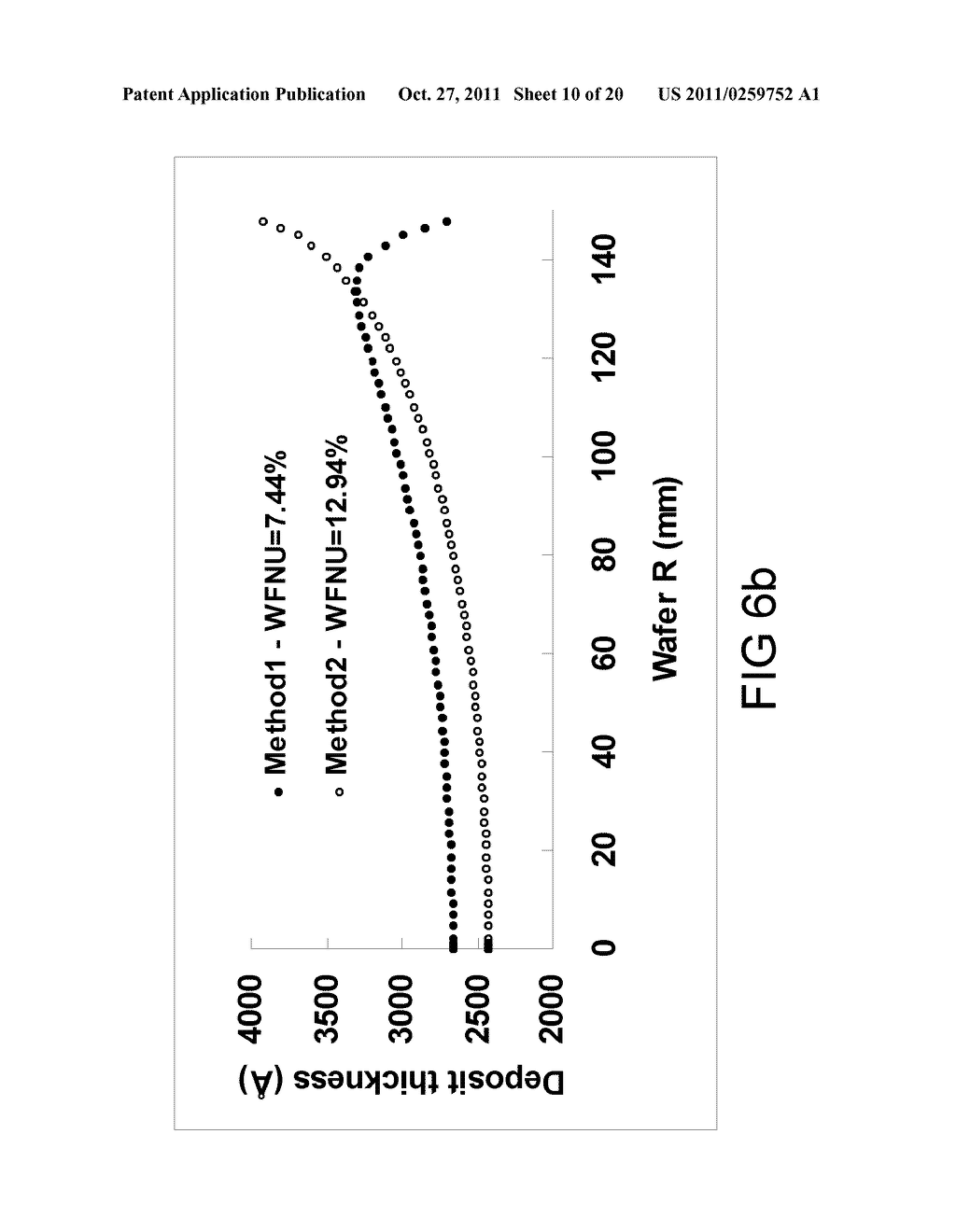 METHOD FOR SUBSTANTIALLY UNIFORM COPPER DEPOSITION ONTO SEMICONDUCTOR     WAFER - diagram, schematic, and image 11