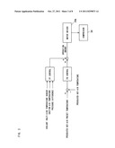 HOT-AIR SUPPLYING DEVICE AND HOT- AIR SUPPLYING METHOD diagram and image