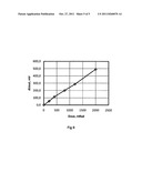 Personal dosimeter on the base of radiation integrated circuit. diagram and image