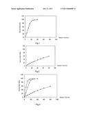 WATER TREATMENT AGENT FOR REMOVING POLLUTANT BY REINFORCING POTASSIUM     PERMANGANATE WITH INTERMEDIATE MANGANES diagram and image