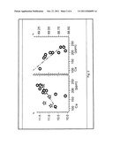 Doped Lithium Transition Metal Oxides Containing Sulfur diagram and image