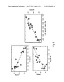 Doped Lithium Transition Metal Oxides Containing Sulfur diagram and image