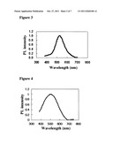 METHOD OF PRODUCING M-C-N-O BASED PHOSPHOR diagram and image