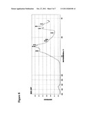 METHOD OF PRODUCING M-C-N-O BASED PHOSPHOR diagram and image