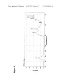 METHOD OF PRODUCING M-C-N-O BASED PHOSPHOR diagram and image