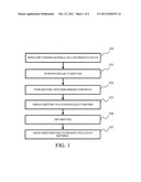 Rapid Dissolve Media diagram and image