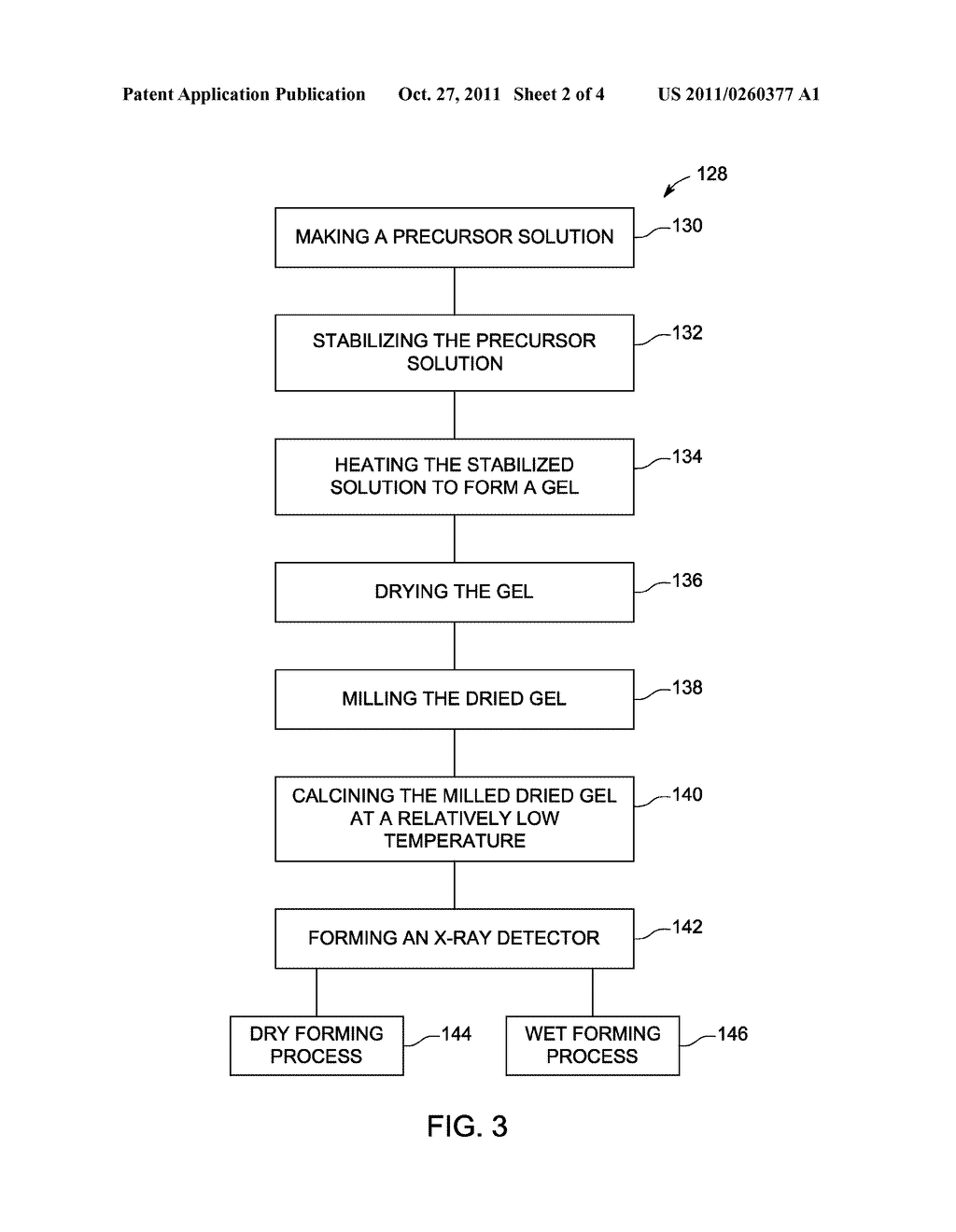 X-RAY DETECTOR FABRICATION METHODS AND APPARATUS THEREFROM - diagram, schematic, and image 03