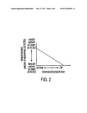 HORIZONTAL SENSOR AND VARIABLE PATTERN FOR DETECTING VERTICAL STACKER     POSITION diagram and image