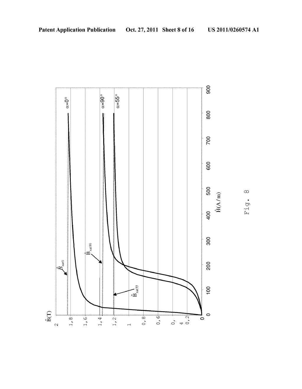 MAGNETIC CORE AND USE OF MAGNETIC CORE FOR ELECTRICAL MACHINES - diagram, schematic, and image 09