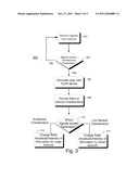 ELECTRICAL STIMULATION SYSTEM AND PROCESS diagram and image