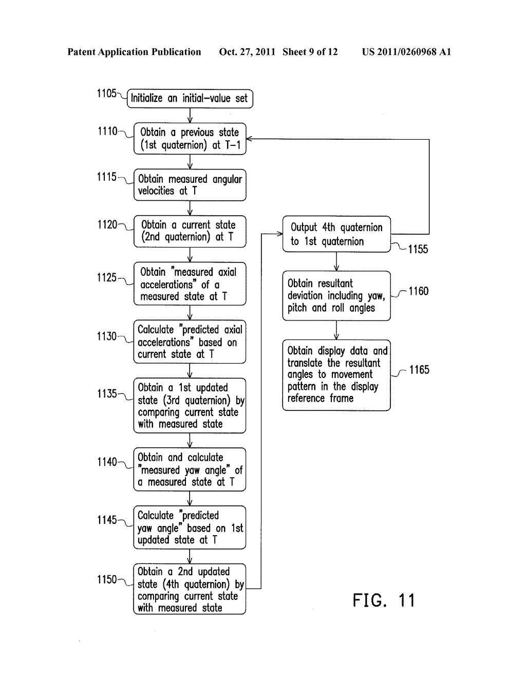 3D POINTING DEVICE AND METHOD FOR COMPENSATING ROTATIONS OF THE 3D     POINTING DEVICE THEREOF - diagram, schematic, and image 10