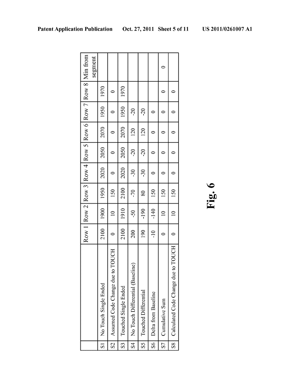 NOISE CANCELLATION TECHNIQUE FOR CAPACITIVE TOUCHSCREEN CONTROLLER USING     DIFFERENTIAL SENSING - diagram, schematic, and image 06