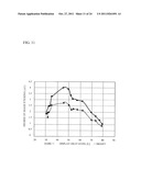 DISPLAY DEVICE AND COMPUTER READABLE MEDIUM diagram and image