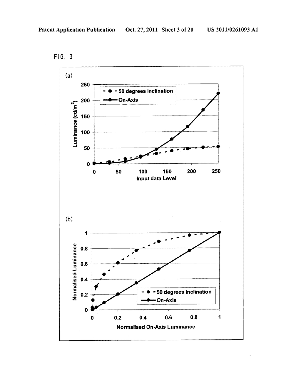 ADAPTIVE IMAGE PROCESSING METHOD AND APPARATUS FOR REDUCED COLOUR SHIFT IN     LCDs - diagram, schematic, and image 04