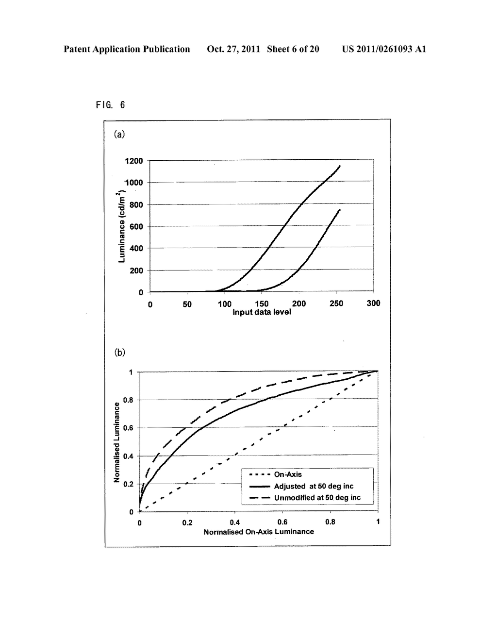 ADAPTIVE IMAGE PROCESSING METHOD AND APPARATUS FOR REDUCED COLOUR SHIFT IN     LCDs - diagram, schematic, and image 07