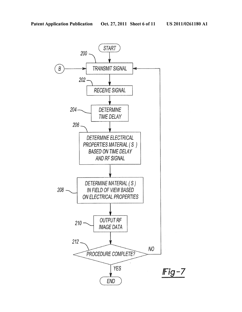 System and Method for Radio-Frequency Imaging, Registration, and     Localization - diagram, schematic, and image 07