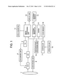 IMAGE PICKUP DEVICE, FACE DETECTION METHOD, AND COMPUTER-READABLE     RECORDING MEDIUM diagram and image