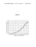 Image pickup system, image pickup apparatus and sensitivity control method diagram and image