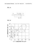 GAS MONITORING DEVICE, COMBUSTION STATE MONITORING DEVICE, SECULAR CHANGE     MONITORING DEVICE, AND IMPURITY CONCENTRATION MONITORING DEVICE diagram and image