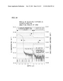 GAS MONITORING DEVICE, COMBUSTION STATE MONITORING DEVICE, SECULAR CHANGE     MONITORING DEVICE, AND IMPURITY CONCENTRATION MONITORING DEVICE diagram and image