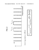 FOURIER TRANSFORM SPECTROMETER WITH A FREQUENCY COMB LIGHT SOURCE diagram and image