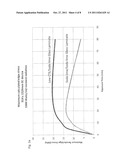 LAMINATION OF ELECTROCHROMIC DEVICE TO GLASS SUBSTRATES diagram and image