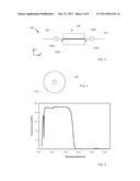 All-Fiber Optical Isolator diagram and image