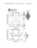 Graphene-based switching elements using a diamond-shaped nano-patch and     interconnecting nano-ribbons diagram and image