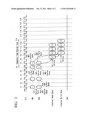 Semiconductor memory device and data processing system including the     semiconductor memory device diagram and image