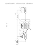 METHOD AND APPARATUS FOR CONTROLLING INTER-CELL INTERFERENCE OF CONTROL     CHANNELS IN OFDM-BASED HIERARCHICAL CELLULAR SYSTEM diagram and image