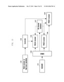 METHOD AND APPARATUS FOR CONTROLLING INTER-CELL INTERFERENCE OF CONTROL     CHANNELS IN OFDM-BASED HIERARCHICAL CELLULAR SYSTEM diagram and image