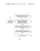 RESOURCE ASSIGNMENT METHOD AND MOBILE STATION diagram and image