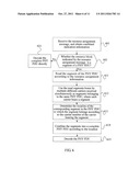 RESOURCE ASSIGNMENT METHOD AND MOBILE STATION diagram and image